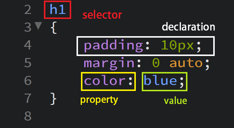 Css Background Shorthand Syntax : Css background shorthand property
