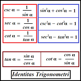 Identitas Trigonometri