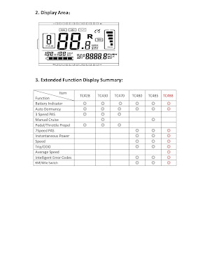 DMHC TC488 Display Manual page 2