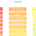 Assessment For Learning - Assessment Of Learning