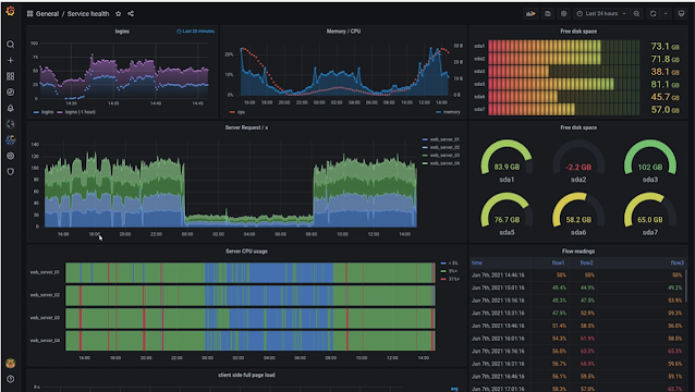 Grafana labs