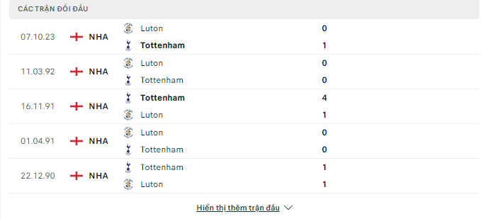 Tottenham vs Luton, 22h ngày 30/3-Ngoại Hạng Anh Doi-dau-24-3