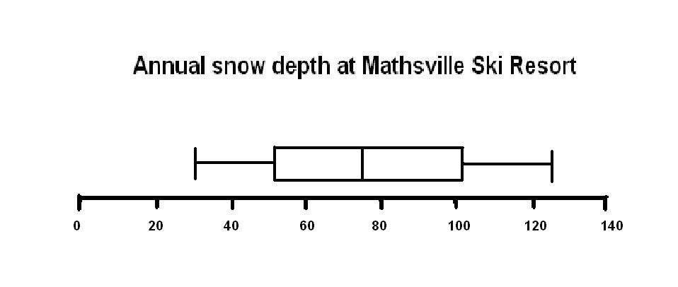 histogram and stem leaf plot to Achilles 2010 July Maps: histogram and stem leaf plot to Achilles 2010 July Maps:
