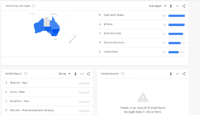 Google trends tool