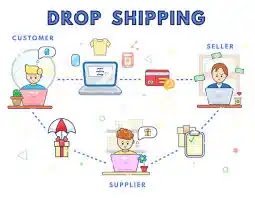 HOW TO MAKE MONEY ONLINE IN NIGERIA WITH DROPSHIPPING E- COMMERCE STORE