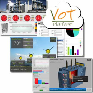 B-Scada Software VoT (Virtualization of Things)