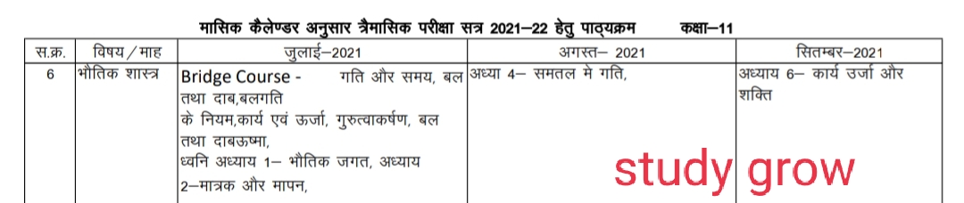 MP board क्लास 11th फिजिक्स त्रैमासिक पेपर Solution 2021-22 PDF download