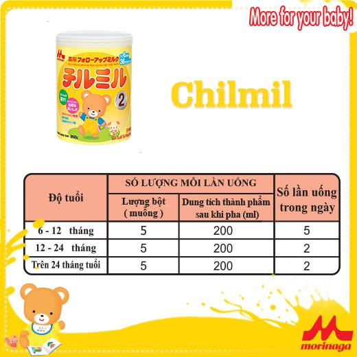 Những điều mẹ cần biết về lượng sữa Morinaga số 2 Chilmil bé uống mỗi ngày