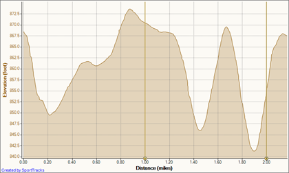 Lap 1 10-27-2010, Elevation - Distance