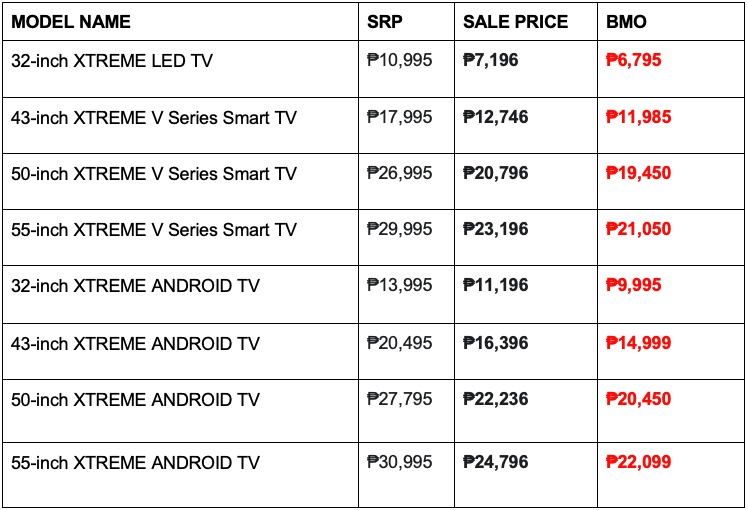 Lazada Crazy Brand Mega Offers