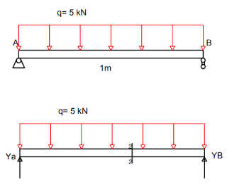 hướng dẫn vẽ đồ thị sức bền vật liệu