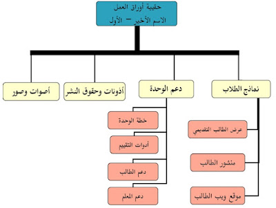 كل ما تود معرفته عن برنامج إنتل التعليم للمستقبل