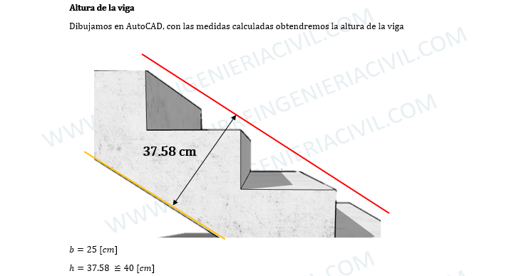 calculo de gradas de una escalera