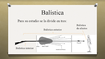 Ramas de la Balística Forense