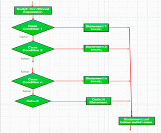  java decision tree