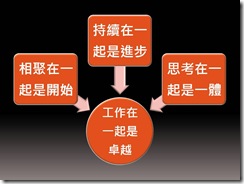 投影片14