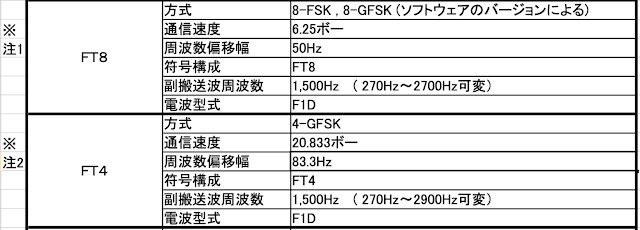 FT4追加