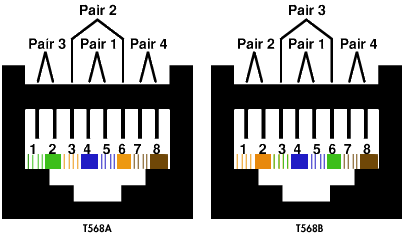 Wiring Schematic Diagram Guide: Ethernet Cable Wiring Diagram Crossover