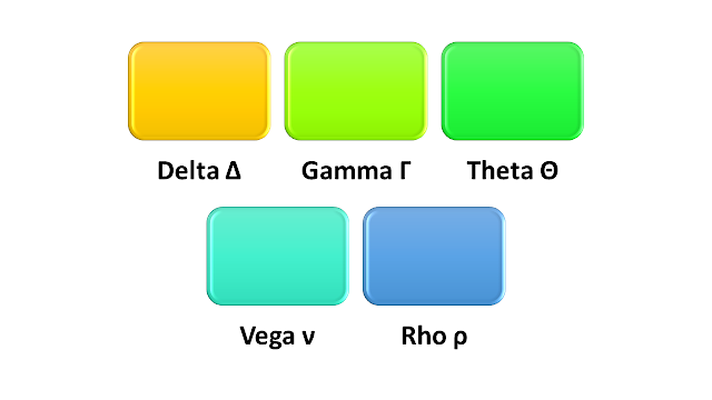 Delta, Gamma, Theta, Vega, and Rho