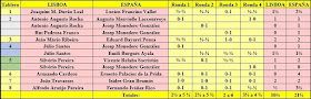 Resultados del match internacional España-Lisboa, Madrid1962