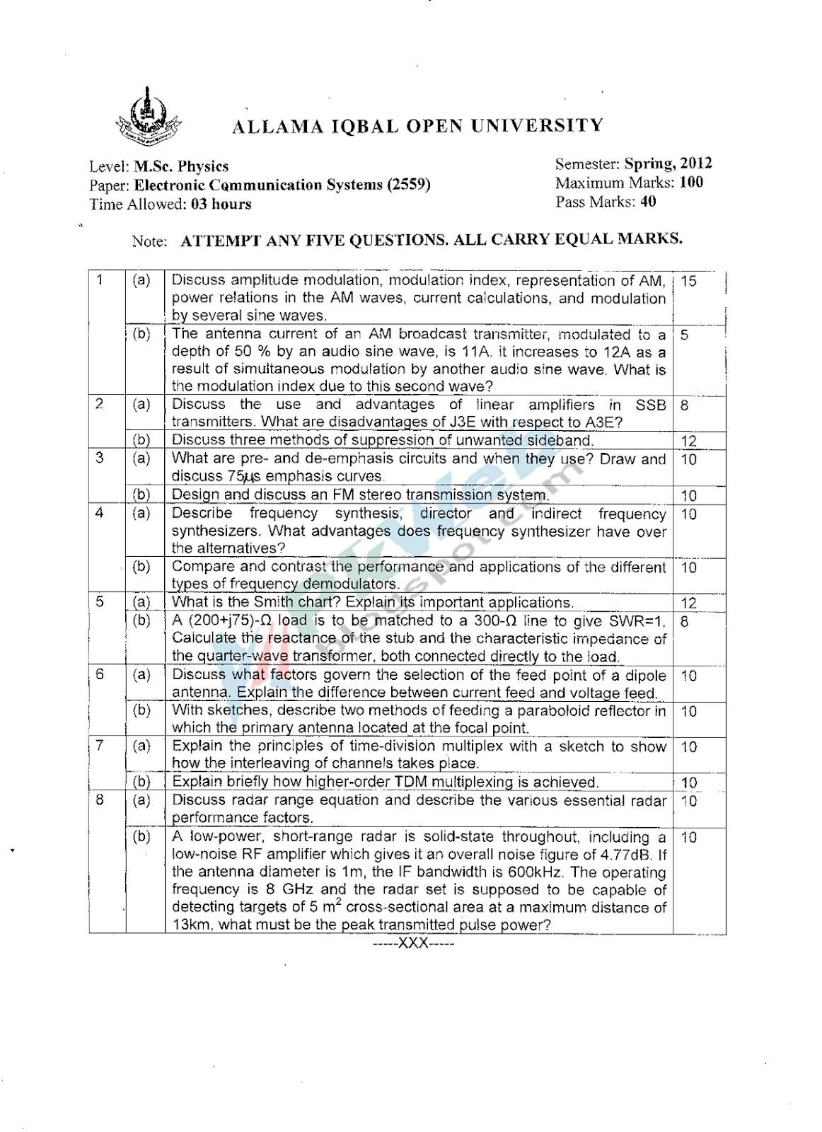 AIOU 2559 Electronic-communication-systems Post Graduate Spring 2012