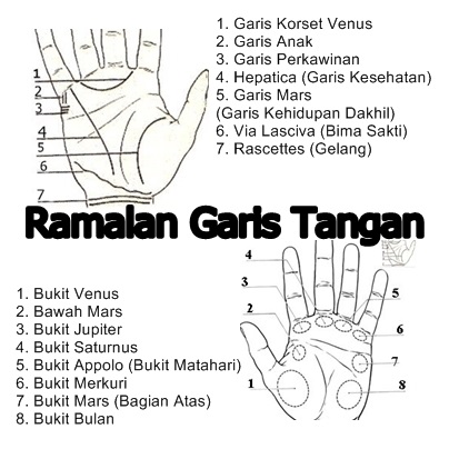 Inilah nama-nama planet di dalam tangan kita