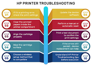 HP Printer Troubleshooting