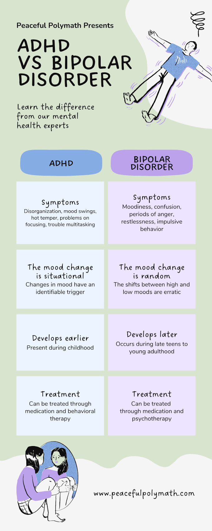ADHD BRAIN DIFFERENCES