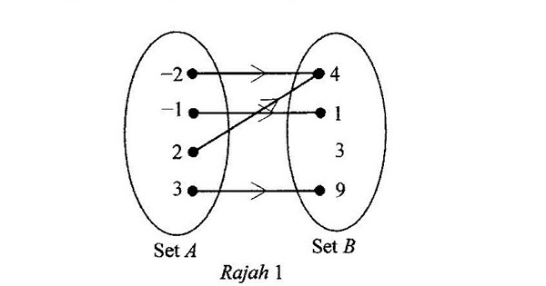 Matematik Tambahan: Soalan K1 Set1