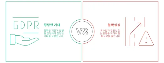 갱신 기대권 인정 여부 판단 요소