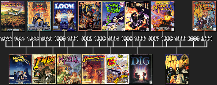 lucasarts lucasfilm adventure game timeline