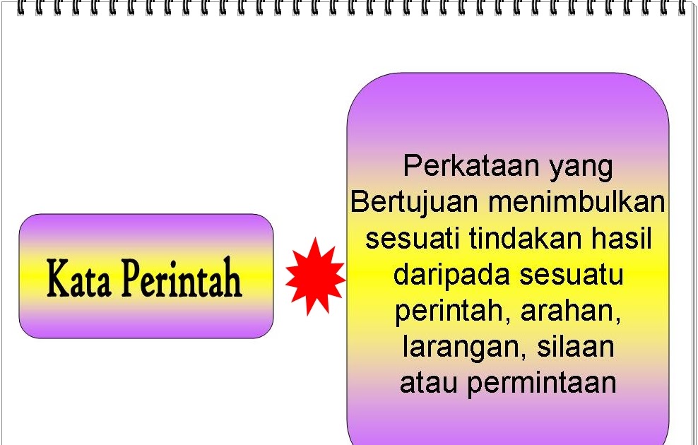 Bahasa Melayu Tingkatan 2: kata Perintah