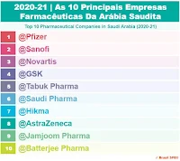 2020-2021 | Arábia Saudita - As 10 Principais Empresas Farmacêuticas - Top 10 Pharmaceutical Companies in Saudi Arabia