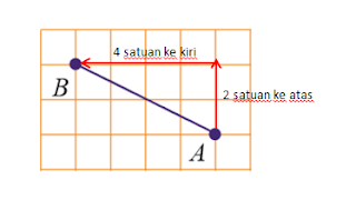 mencari kemiringan garis lurus