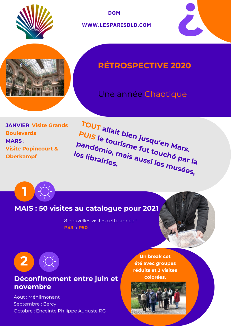 Rétrospective Les Paris DLD 2020