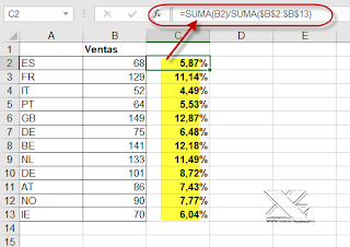 Análisis rápido por Totales