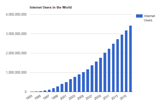 Data Pengguna Internet