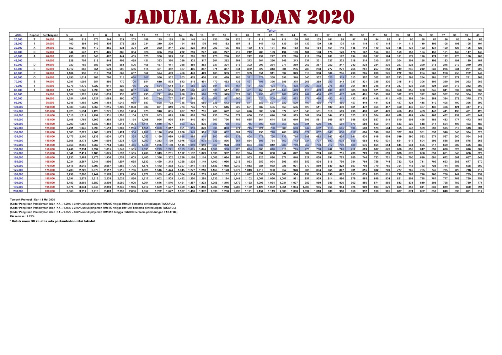 Asb Loan Teknik Asb Loan Pelaburan Asb Loan Jadual Asb Loan 2020