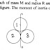 Three Rings each of mass M and Radius R are arranged as shown in the figure. The moment of inertia of the system about AB is