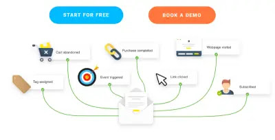 GetResponse Reviews