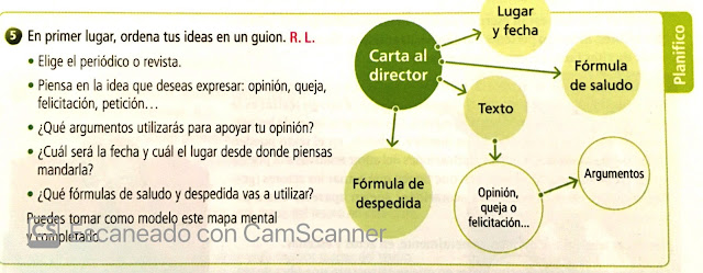 6º DE PRIMARIA: LENGUA CASTELLANA