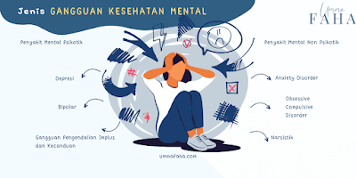 macam-macam gangguan kesehatan mental