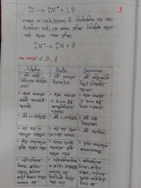 SSC Physics Chapter 13 Hand Note