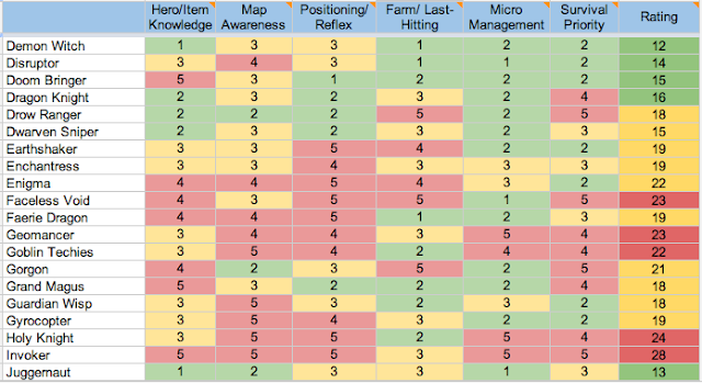 ตารางแสดงอันดับฮีโร่2