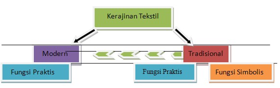 APA SIH TEKSTIL ITU ZONA PINTAR