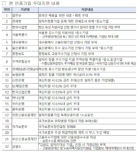 제대군인 고용우수기업 인증, 제대군인일자리,
