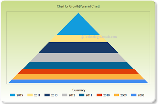 Pyramid Chart