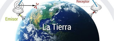 El horizonte electromagnético ocurre cuando grandes masas de tierra impiden el paso de señales de radio de un lado a otro.