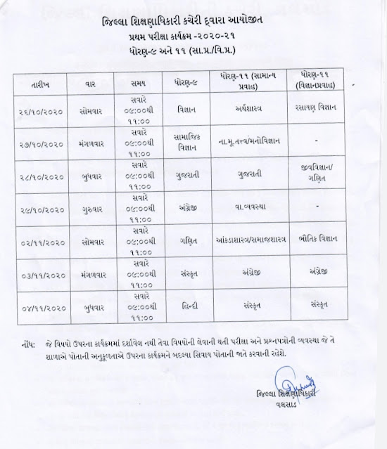 Matter of organizing first periodical examination for Std - 9 To 12