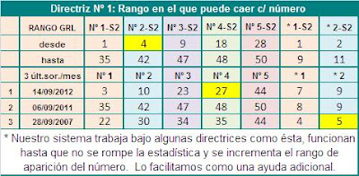 rangos euromillones